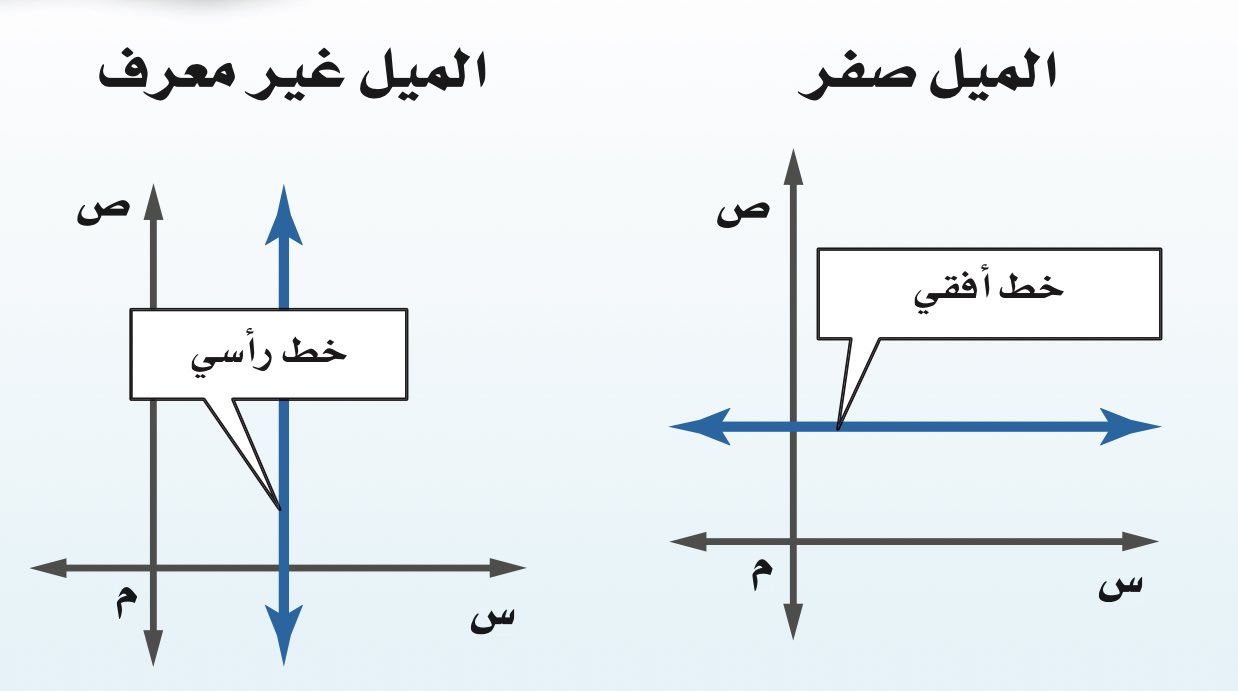 الميل هي نسبه التغير الراسي الى التغير الافقي | صقور الإبدآع